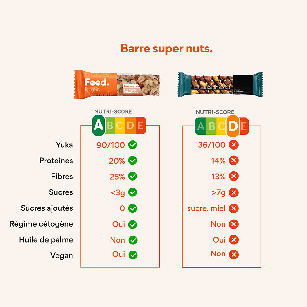 Super nuts. 